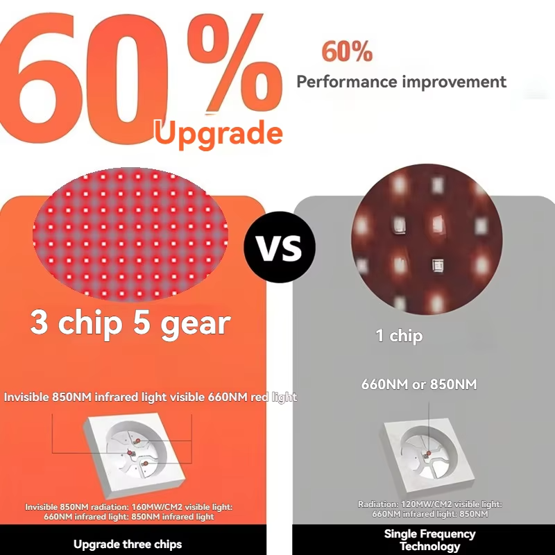 Red light therapy pad with 120 lamp beads