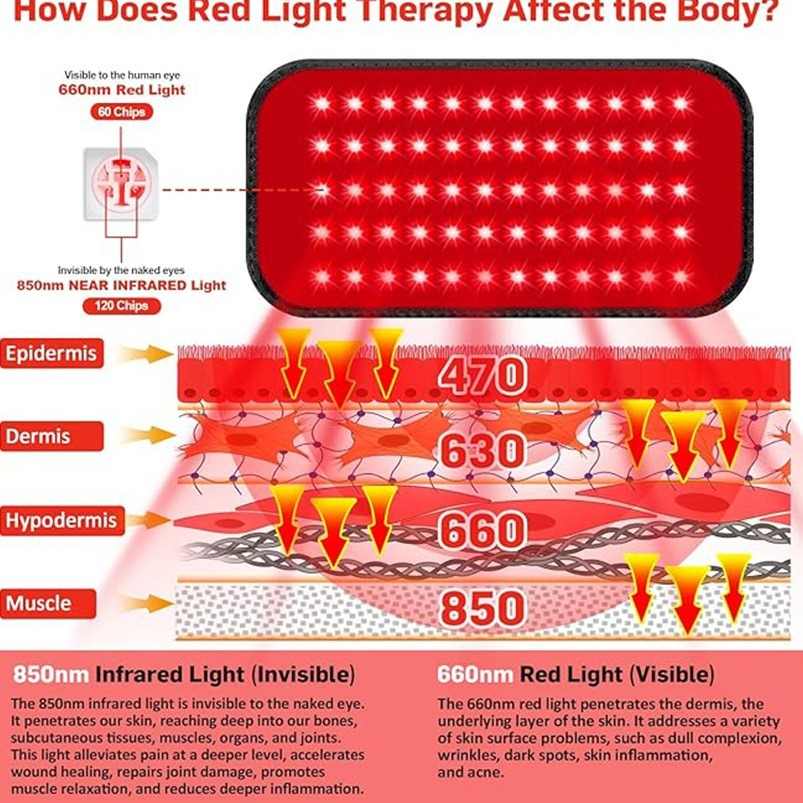 Red light therapy pad