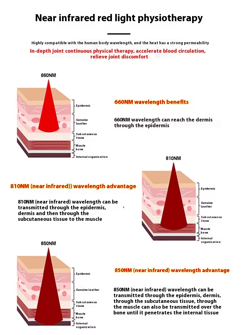 Red light therapy wrist guard