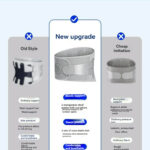 Waist support belt 's advantage